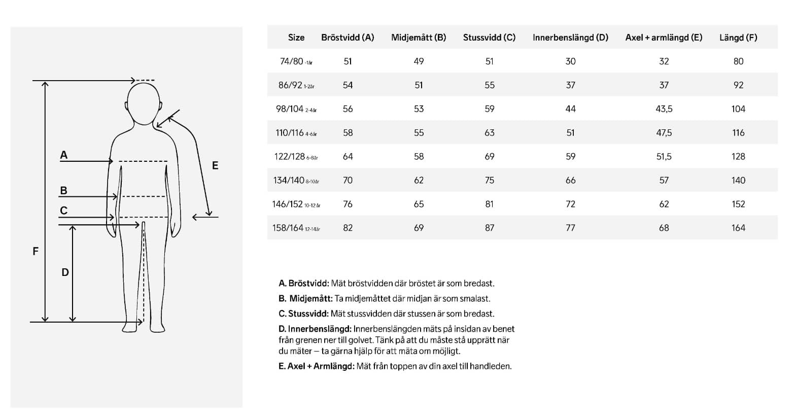 Storlekstabell craft evolve 2.0 juniorstorlekar